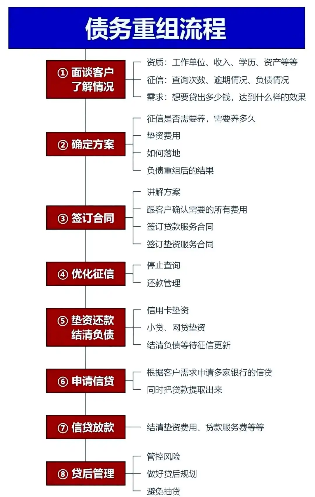 在来宾，中小企业也可以债务重组吗？